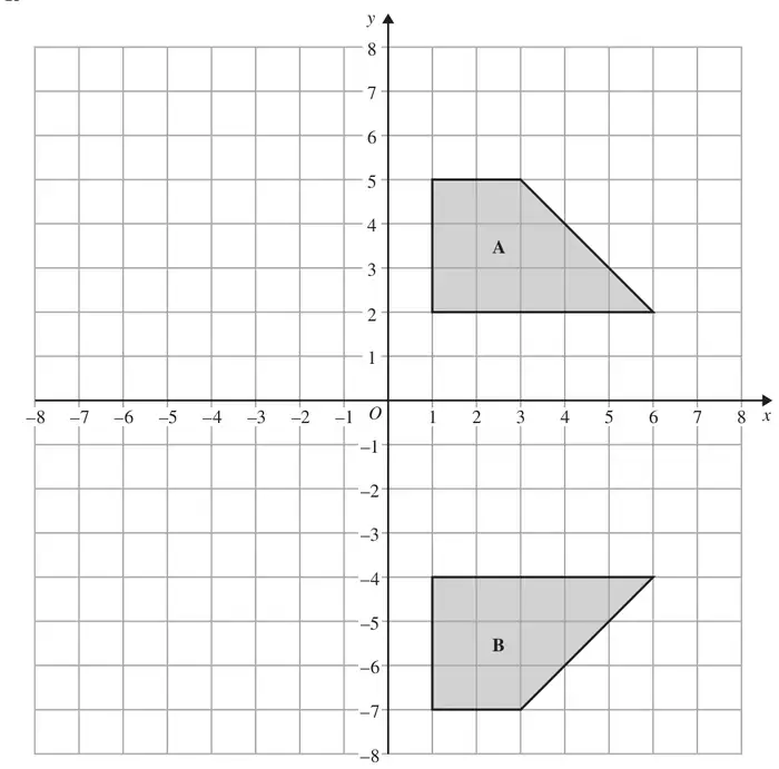 Grid with x from -8 to 8 and y from -8 to 8; shape A with vertices (1, 2), (1, 5), (3, 5), (6, 2) and shape B with vertices (1, -4), (1, -7), (3, -7), (6, -4)