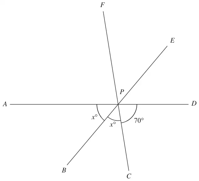Straight lines APD, BPE and CPF meeting at P, with angle CPD = 70° and angles APB and BPC marked x°