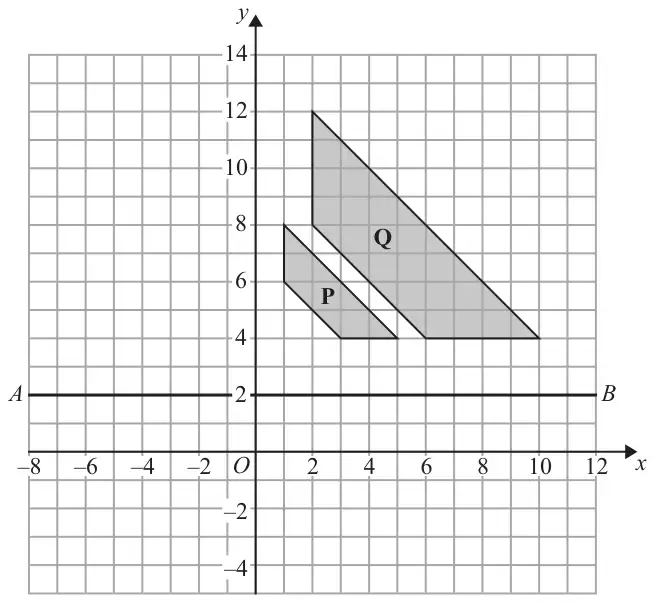 Grid from -8 to 12 across and -4 to 14 up with shapes P and Q and the line AB through y = 2