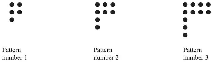 Pattern number 1: 5 dots; Pattern number 2: 8 dots; Pattern number 3: 11 dots