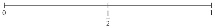 Probability scale from 0 to 1 with one-half marked in the middle