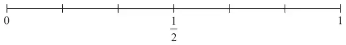 Probability scale from 0 to 1 divided into sixths, with one-half marked