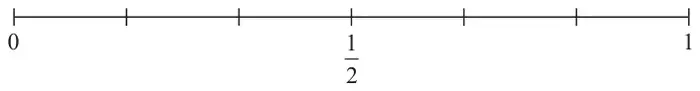 Probability scale from 0 to 1 divided into sixths, with one-half marked