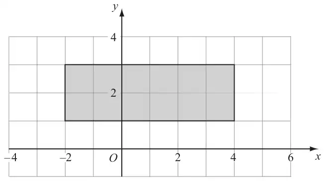 Grid with a shaded rectangle from x = -2 to x = 4 and y = 1 to y = 3