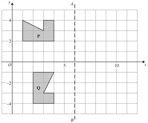 Grid with shapes P and Q and a vertical dashed line AB