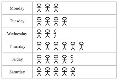 Pictogram of people symbols for Monday to Saturday
