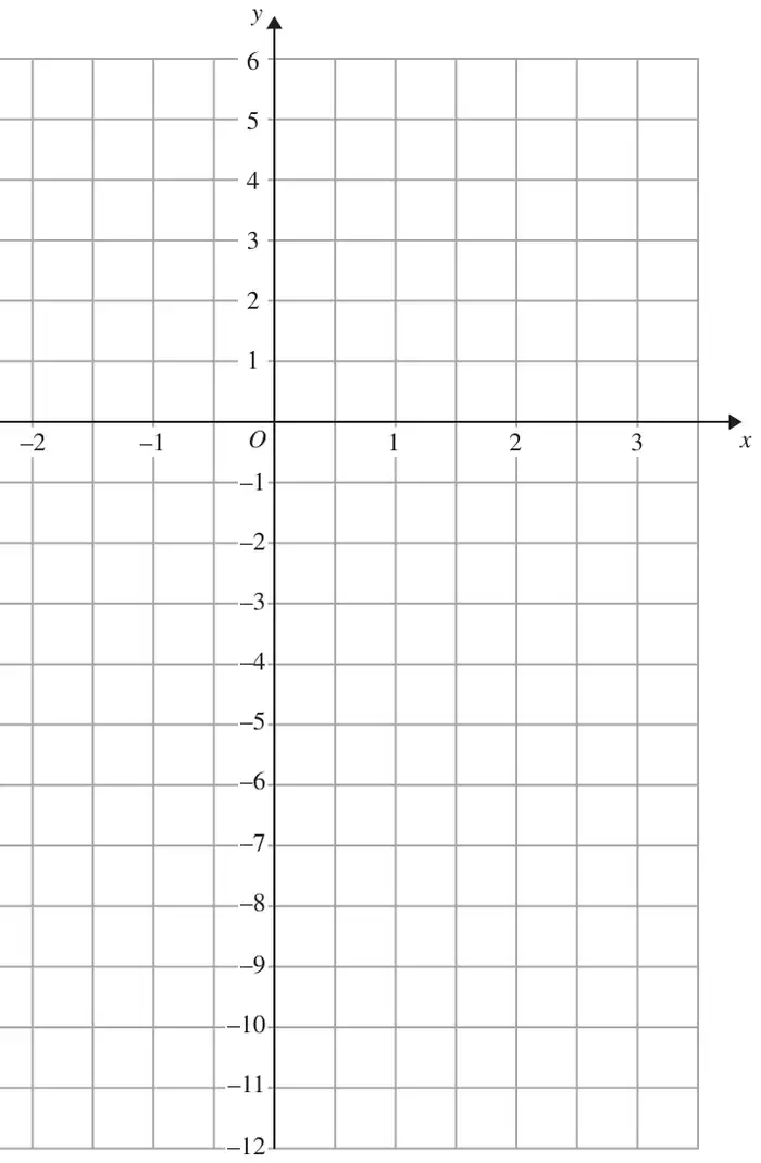 Blank grid with x from -2 to 3 and y from -12 to 6