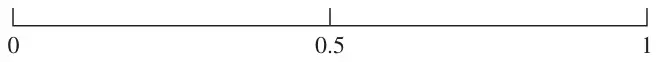Probability scale from 0 to 1 with 0.5 marked