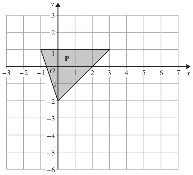 Centimetre grid with x from -3 to 7 and y from -6 to 3; shaded triangle P with vertices (-1, 1), (3, 1) and (0, -2)