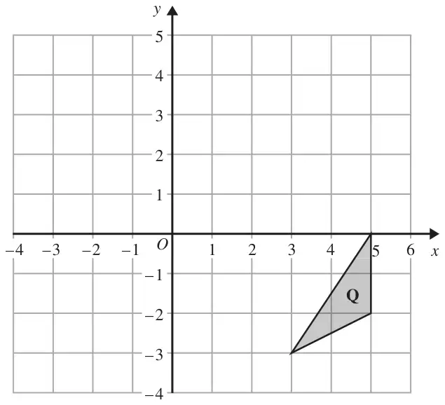 Grid with x from -4 to 6 and y from -4 to 5; shaded triangle Q with vertices (5, 0), (5, -2) and (3, -3)