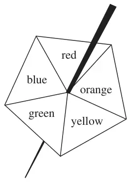 Five-sided spinner with sections red, orange, yellow, green and blue
