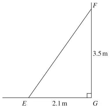 Right-angled triangle EFG with the right angle at G; EG = 2.1 m along the ground and FG = 3.5 m up the wall