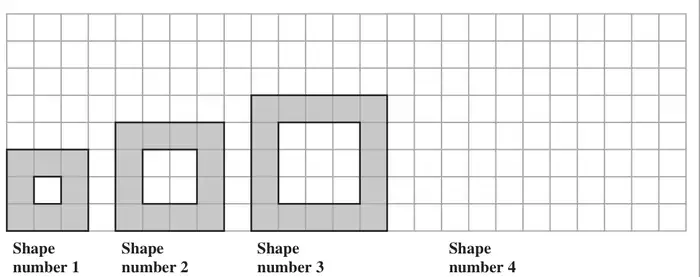 Square grid with Shape number 1 (3 by 3 square with a 1 by 1 hole), Shape number 2 (4 by 4 with a 2 by 2 hole), Shape number 3 (5 by 5 with a 3 by 3 hole), and space for Shape number 4