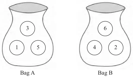 Bag A contains discs numbered 3, 1 and 5; Bag B contains discs numbered 6, 4 and 2