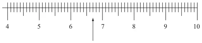Number line from 4 to 10 with small divisions and an arrow pointing to a value between 6 and 7