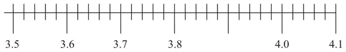 Number line from 3.5 to 4.1 with small divisions
