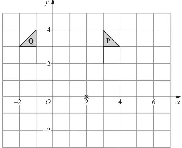 Grid with x from −2 to 7 and y from −3 to 5 showing flag shapes P and Q, and a cross at (2, 0)