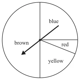 Spinner divided into four sectors: blue, red, yellow and brown; brown and blue are the largest