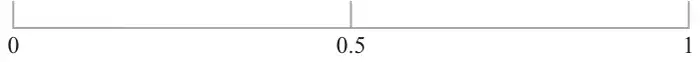 Probability scale from 0 to 1 with 0.5 marked in the middle