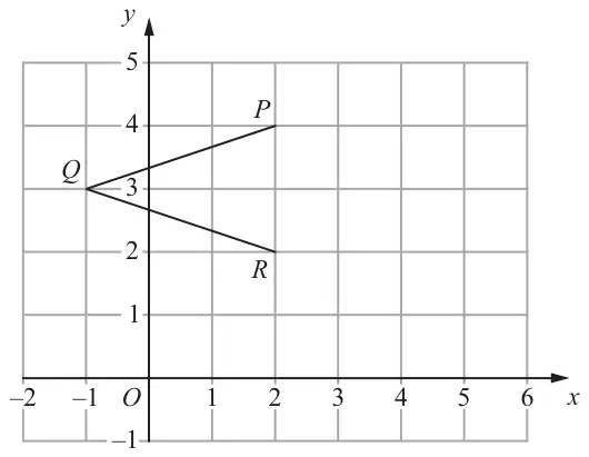 Grid with x from −2 to 6 and y from −1 to 5 showing points P, Q and R, with lines QP and QR drawn