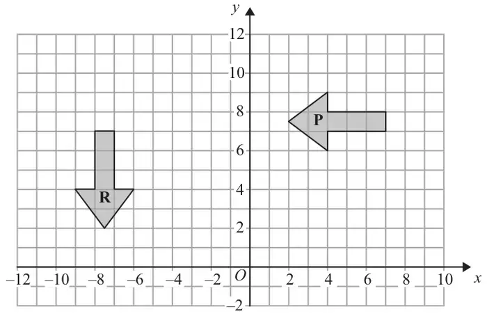 Grid from -12 to 10 with arrow shape P pointing left and arrow shape R pointing down