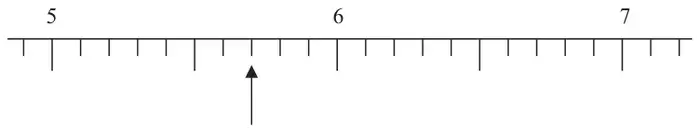 Number line from 5 to 7 marked in tenths, with an arrow at one mark