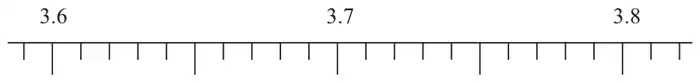 Number line from 3.6 to 3.8 marked in hundredths