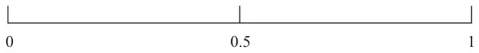 Probability scale from 0 to 1 with 0.5 marked