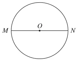 Circle centre O with a straight line MN through O