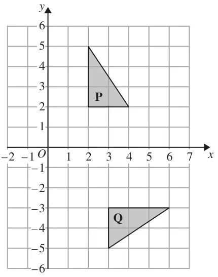 Grid with x from -2 to 7 and y from -6 to 6 showing triangle P with vertices (2, 2), (2, 5), (4, 2) and triangle Q with vertices (3, -3), (6, -3), (3, -5)