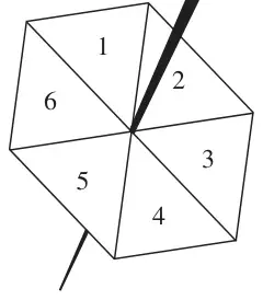 A 6-sided spinner numbered 1 to 6