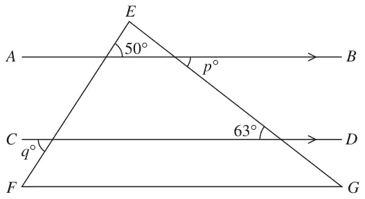 Triangle EFG crossed by parallel lines AB and CD; angle 50° at E, p° where EG meets AB, 63° where EG meets CD, q° where EF meets CD