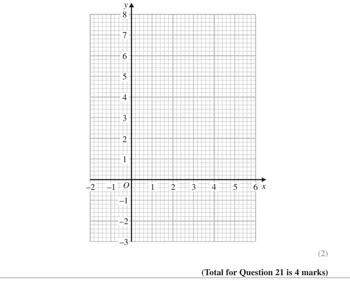 Grid with x from -2 to 6 and y from -3 to 8