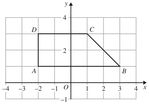 Grid with x from -4 to 4 and y from -1 to 4; quadrilateral ABCD with A(-2, 1), B(3, 1), C(1, 3), D(-2, 3)