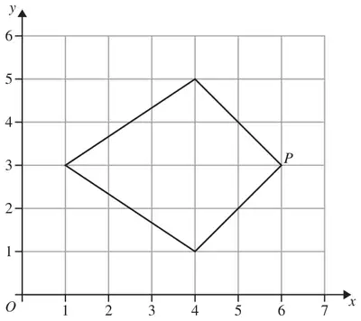 Quadrilateral with vertices (1, 3), (4, 5), (6, 3) labelled P, and (4, 1) on a grid
