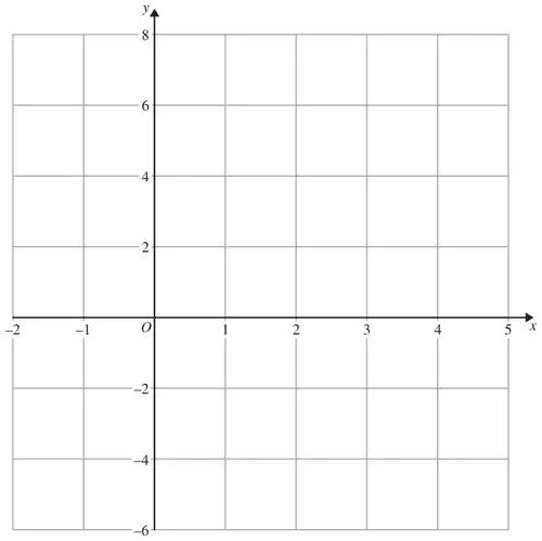 Grid with x from -2 to 5 and y from -6 to 8
