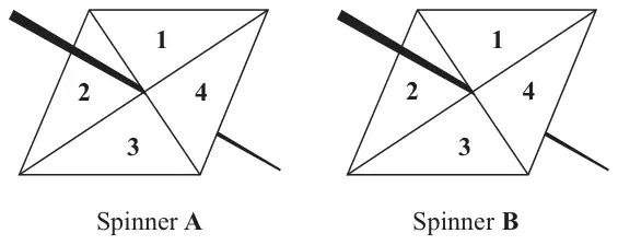 Spinner A and spinner B, each with four sections labelled 1, 2, 3, 4