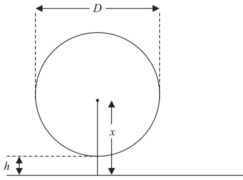 Circle of diameter D above horizontal ground; lowest point h above the ground; centre x above the ground
