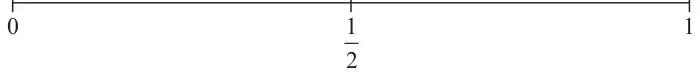 Probability scale from 0 to 1 with one half marked