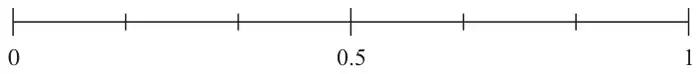 Probability scale from 0 to 1 marked at 0, 0.5 and 1, with small divisions in sixths