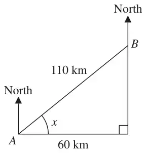 Right-angled triangle: A to B is 110 km; B is 60 km east of A and due north of the right angle; angle x at A; North arrows at A and B