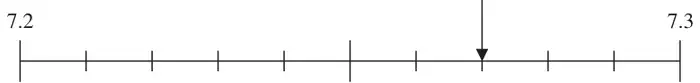 Scale from 7.2 to 7.3 divided into tenths; an arrow points down at a mark between 7.2 and 7.3