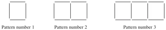 Pattern number 1: one square of 4 sticks; Pattern number 2: two squares in a row; Pattern number 3: three squares in a row