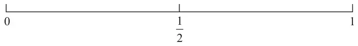 Probability scale from 0 to 1 with one half marked