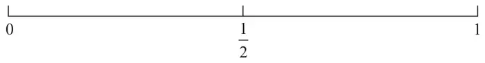 Probability scale from 0 to 1 with one half marked