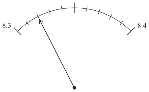 Curved scale from 8.3 to 8.4 with a pointer