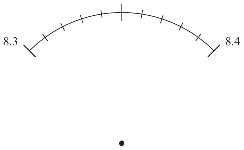 Curved scale from 8.3 to 8.4 with no pointer