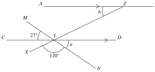 Parallel lines AZB and CYD crossed by lines XYZ and MYN; angle 27 degrees, angle 120 degrees, angles a and b marked