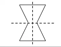 Complete shape like an hourglass, symmetrical in both lines