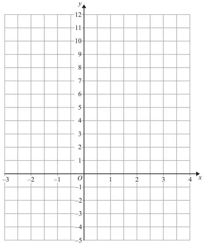 Coordinate grid with x from -3 to 4 and y from -5 to 12